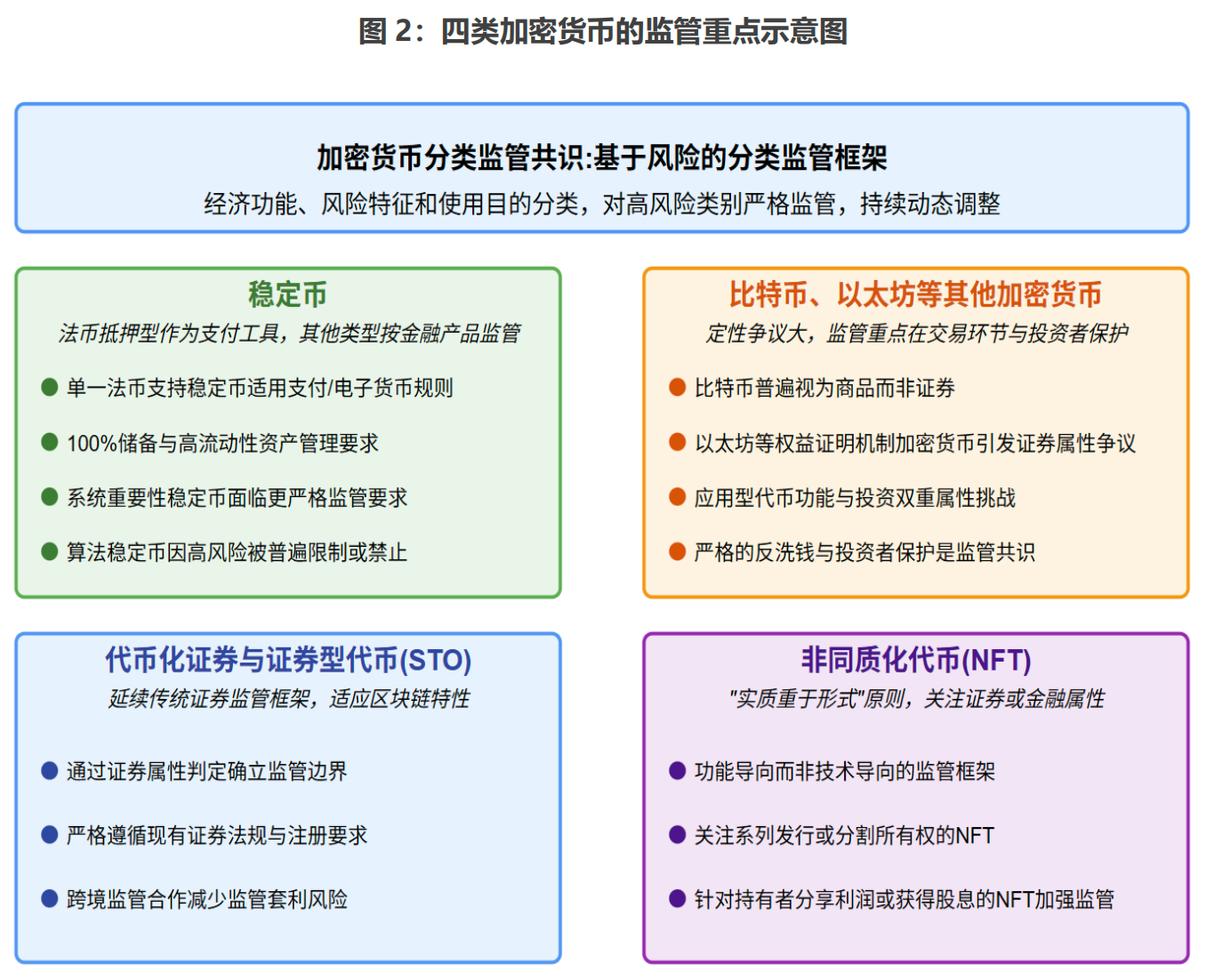 深度 | 全球加密货币监管何处去