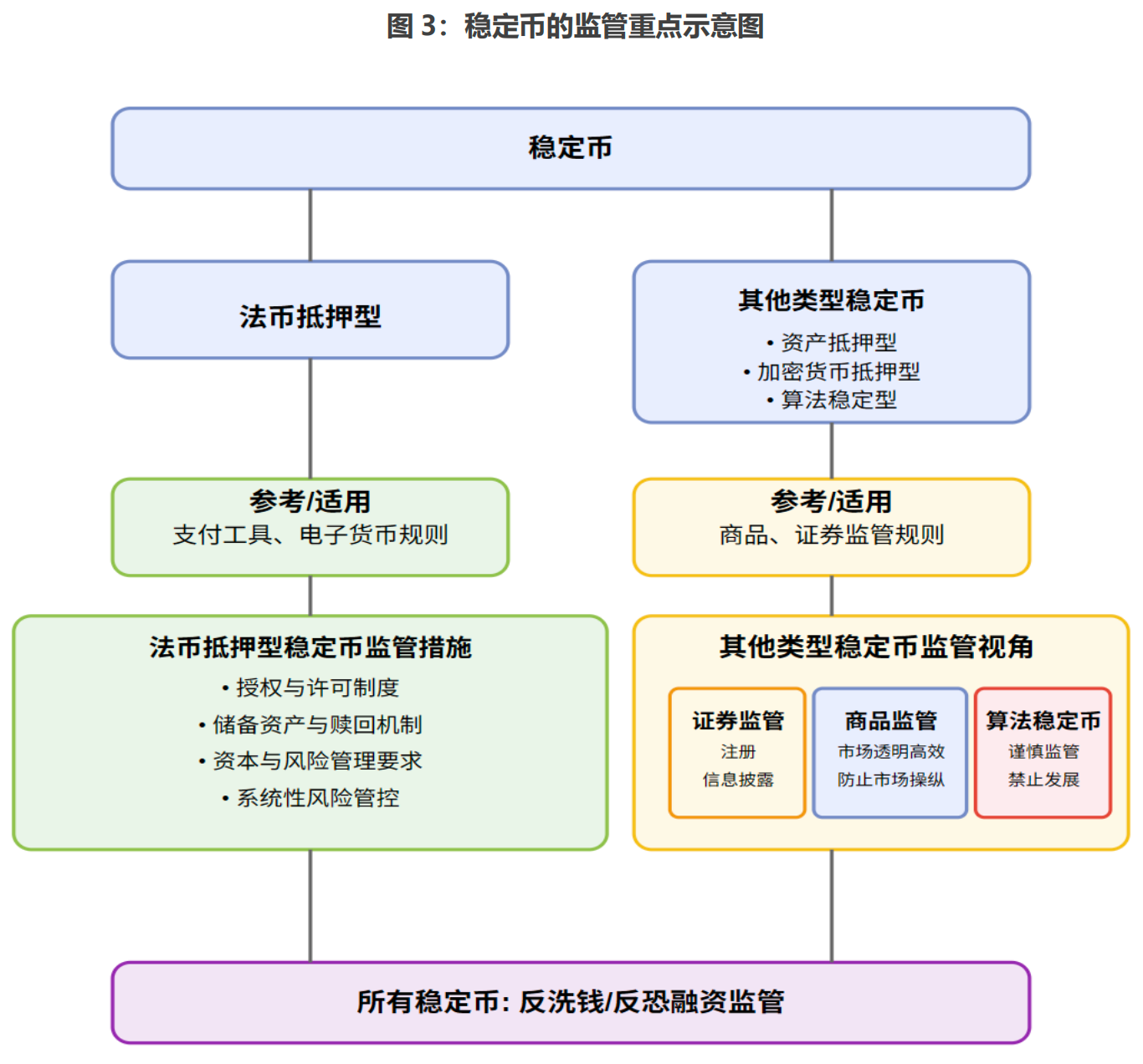 深度 | 全球加密货币监管何处去