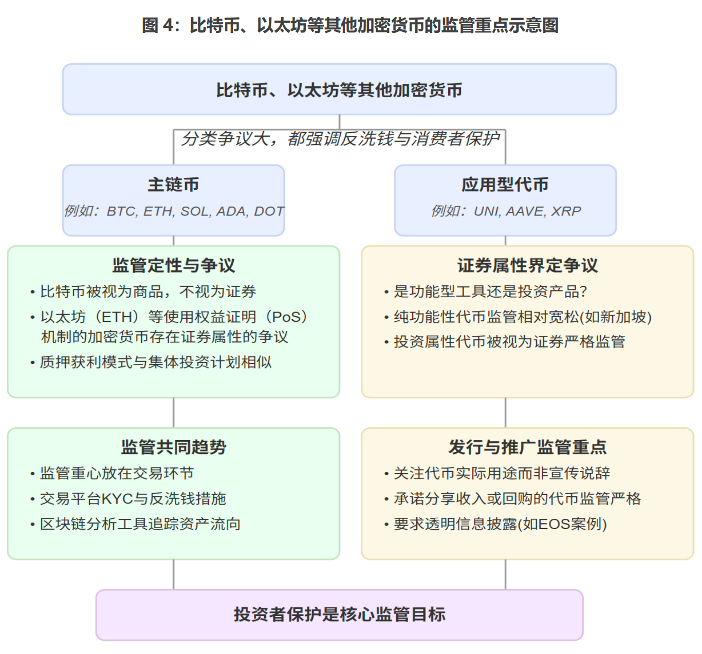深度 | 全球加密货币监管何处去