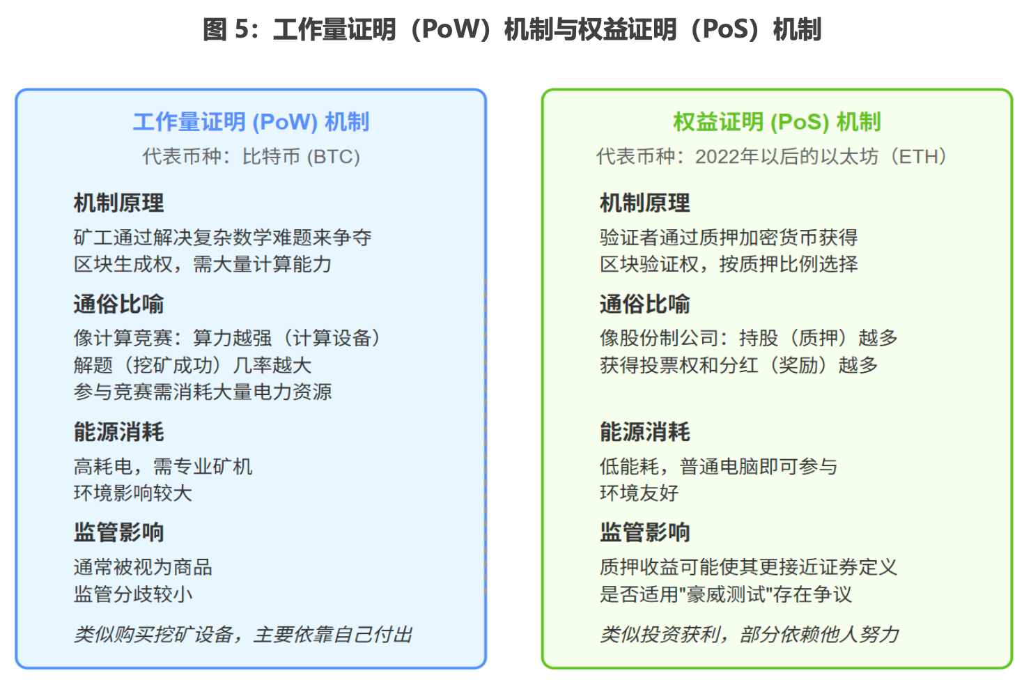 深度 | 全球加密货币监管何处去