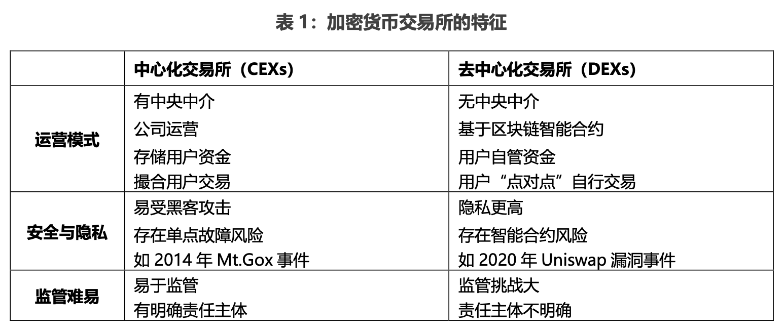 深度 | 全球加密货币监管何处去