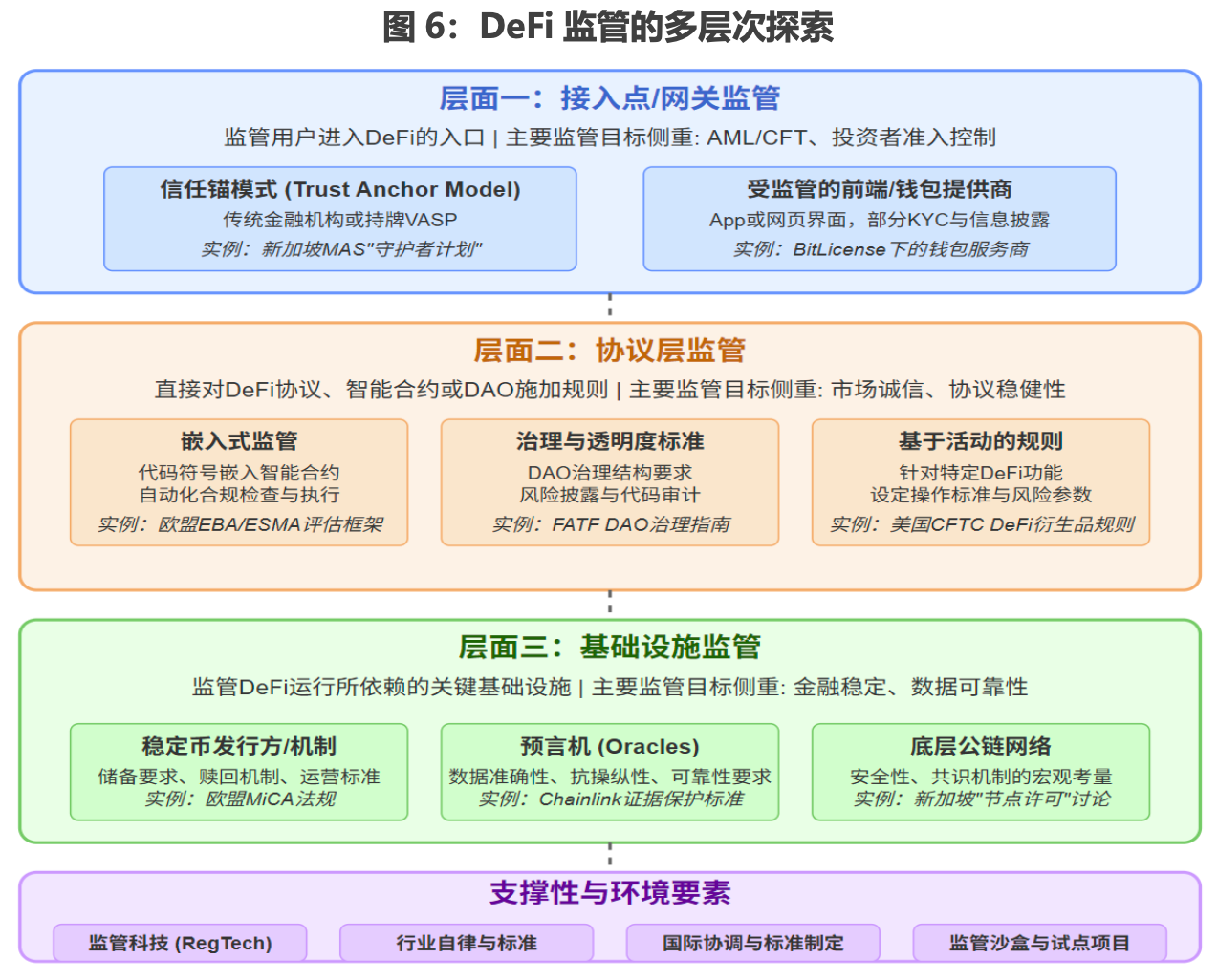 深度 | 全球加密货币监管何处去