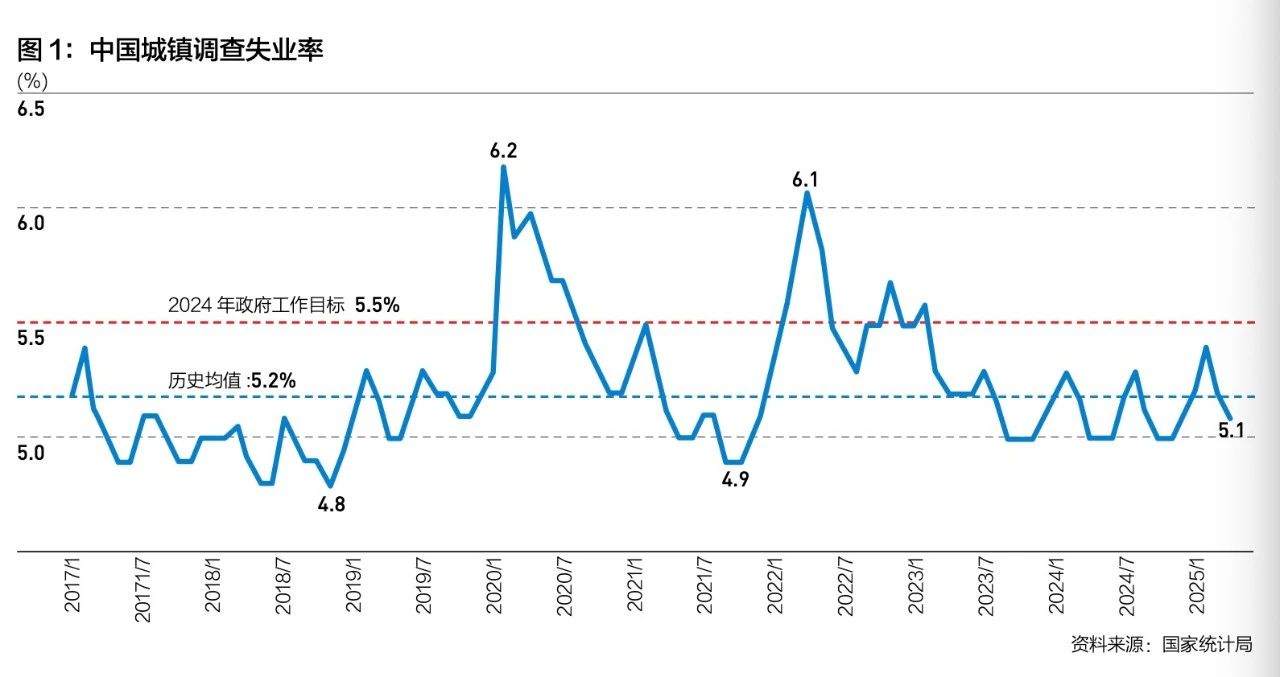 孙明春:“稳就业”的多维内涵与综合对策