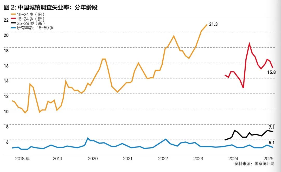 孙明春:“稳就业”的多维内涵与综合对策