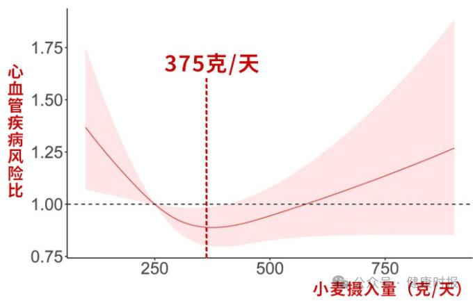 长期吃米和长期吃面的人,谁的心血管更健康?