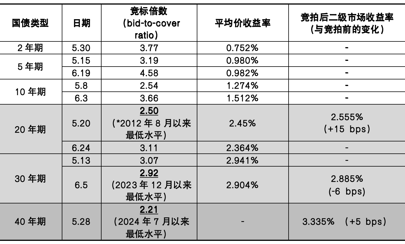 长债频遇冷,日本债市波动暴露哪些问题