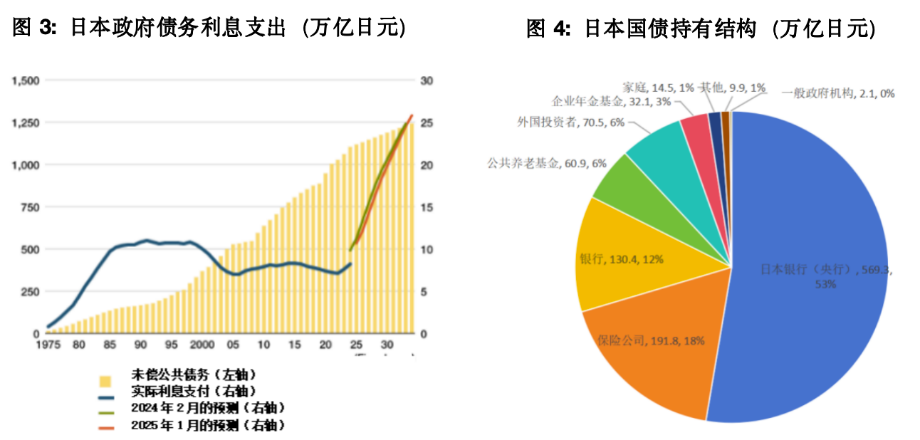 长债频遇冷,日本债市波动暴露哪些问题
