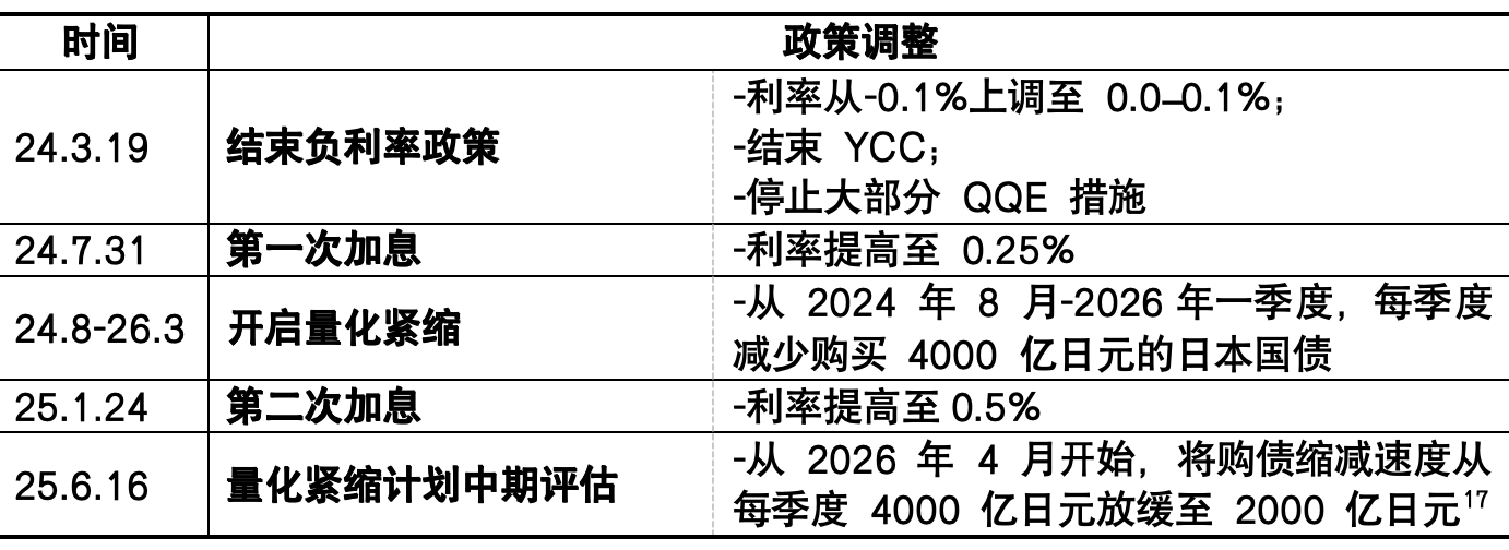 长债频遇冷,日本债市波动暴露哪些问题