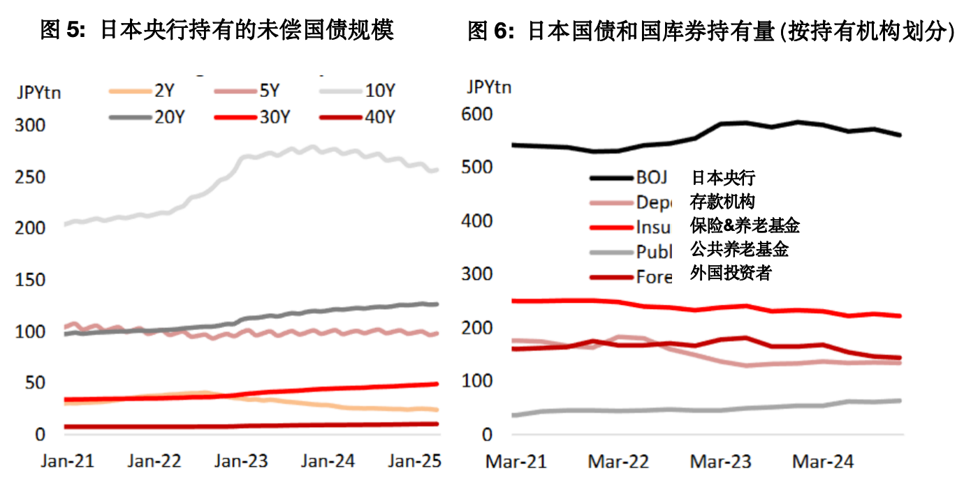 长债频遇冷,日本债市波动暴露哪些问题