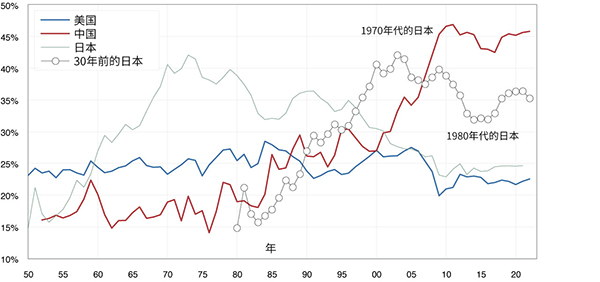 墙裂反对余永定,坚决支持金刻羽