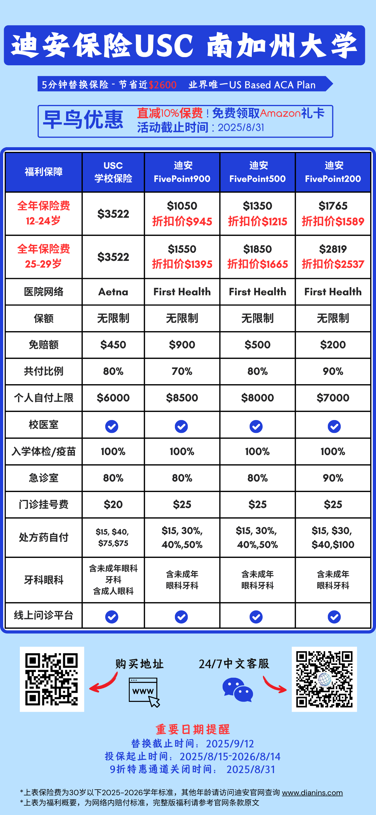 ƹ㡿USCϰ9ͨѿȫ걣$945ʡ$2600ѧ