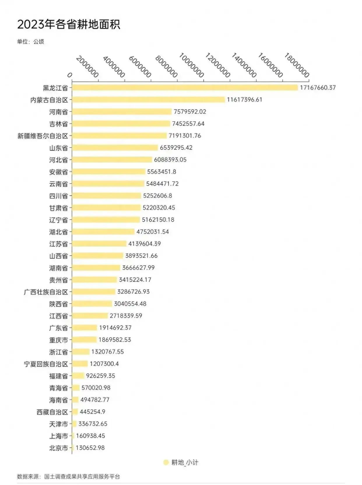 再造一个中国——河南经济发展的战略研究报告