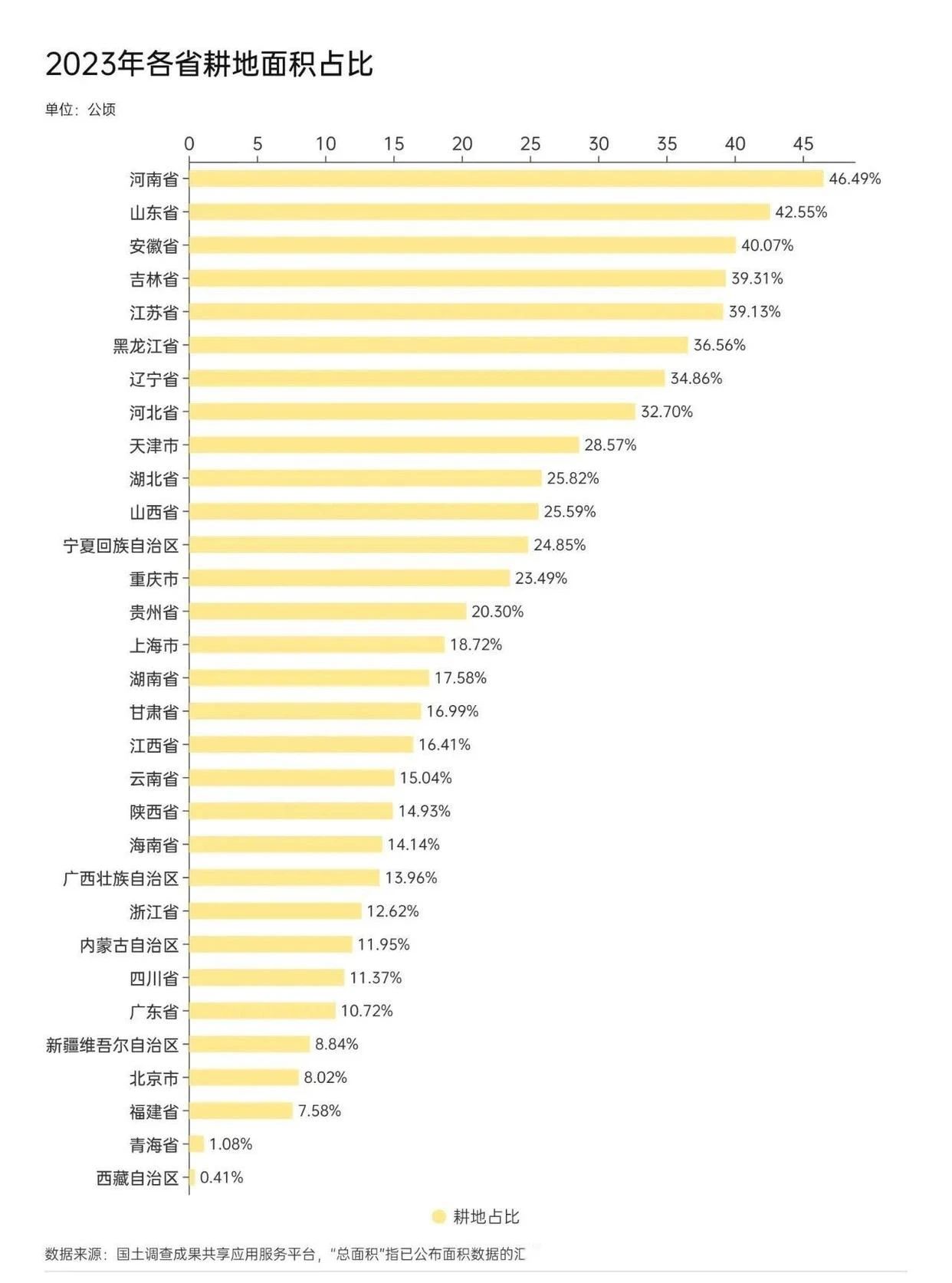 再造一个中国——河南经济发展的战略研究报告