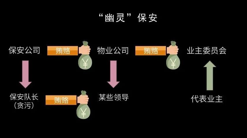 中国是世界公认的最安全国家之一,为什么却有这么多保安?
