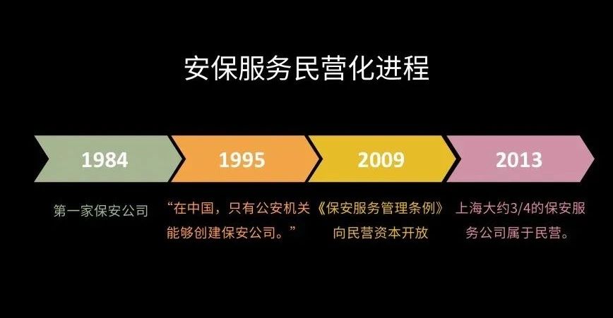 中国是世界公认的最安全国家之一,为什么却有这么多保安?