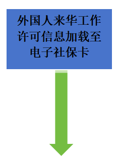 Ѷ˲֤Ҫ