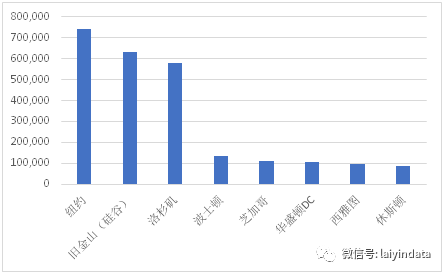 550ȫ88%йʿ