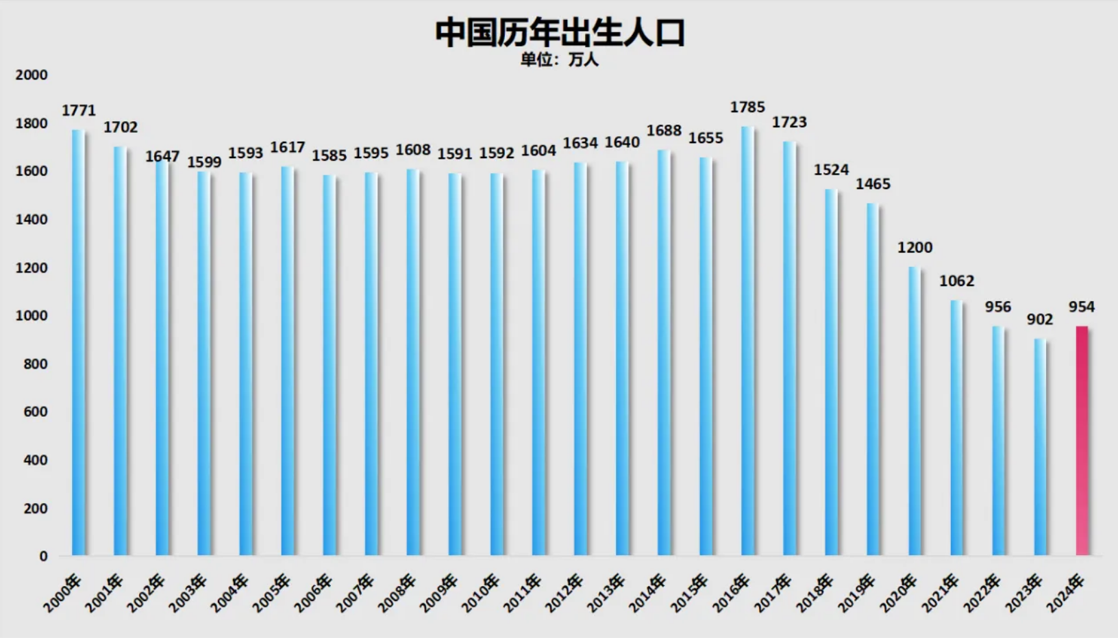 破防!民办高校,学生荒来了