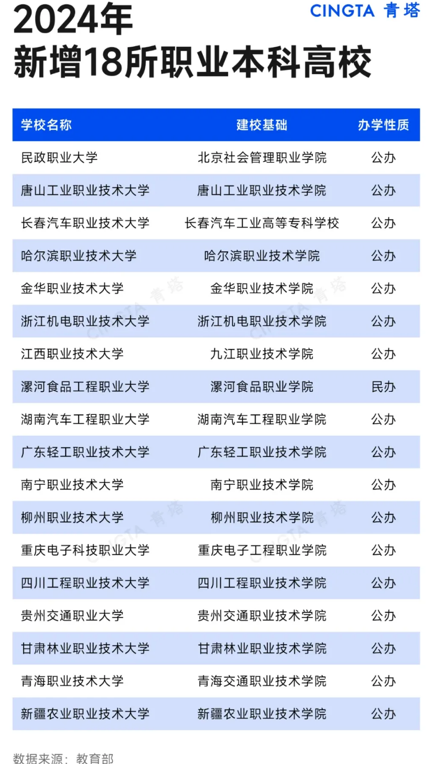 破防!民办高校,学生荒来了
