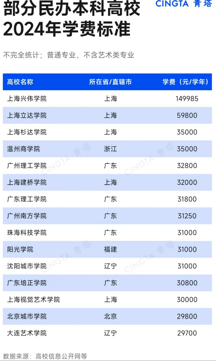 破防!民办高校,学生荒来了