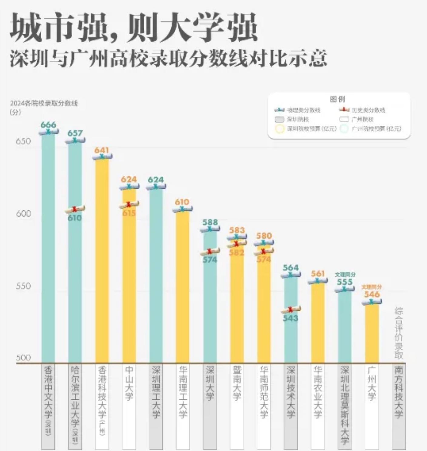 破防!民办高校,学生荒来了