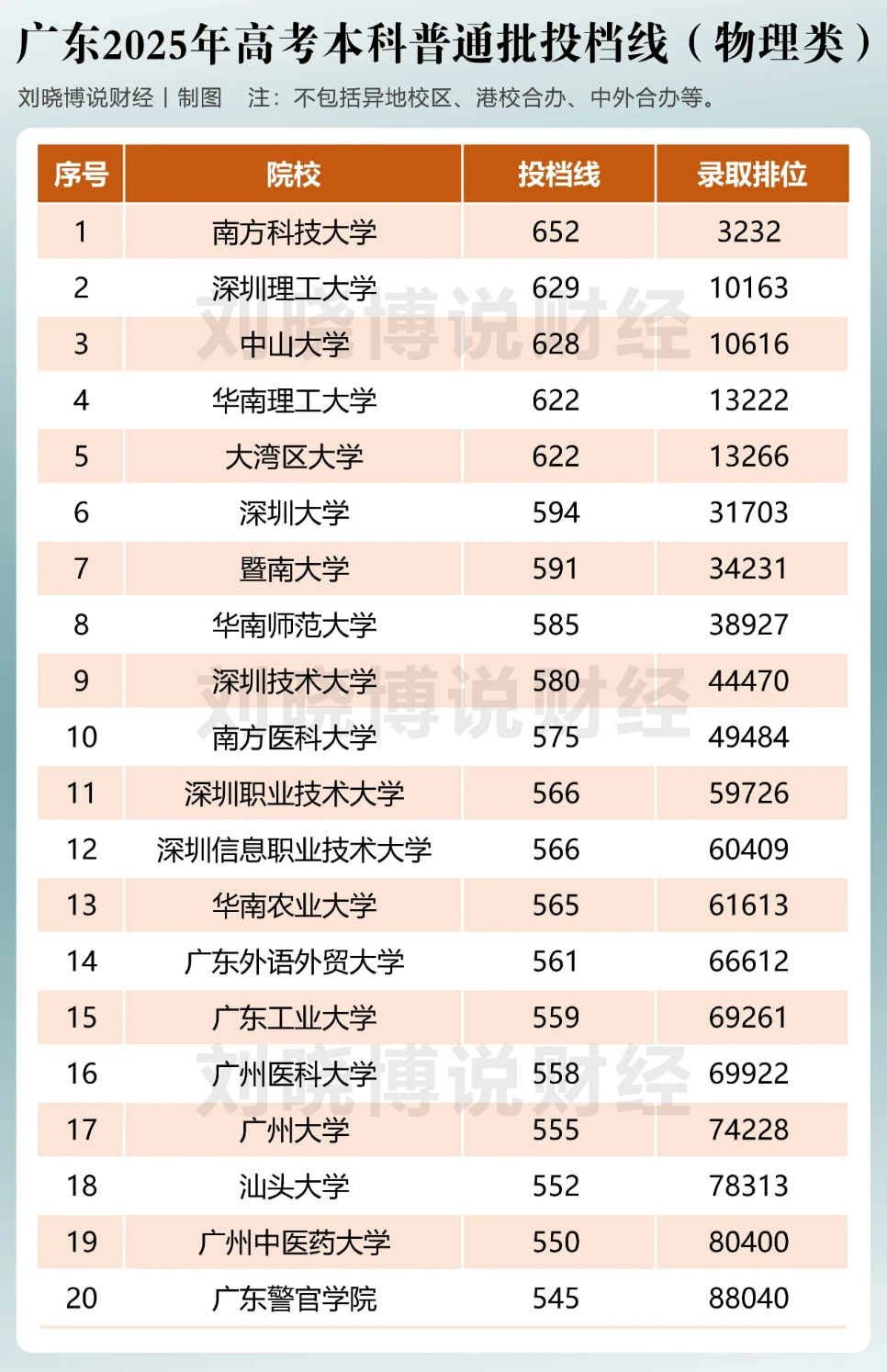 破防!民办高校,学生荒来了