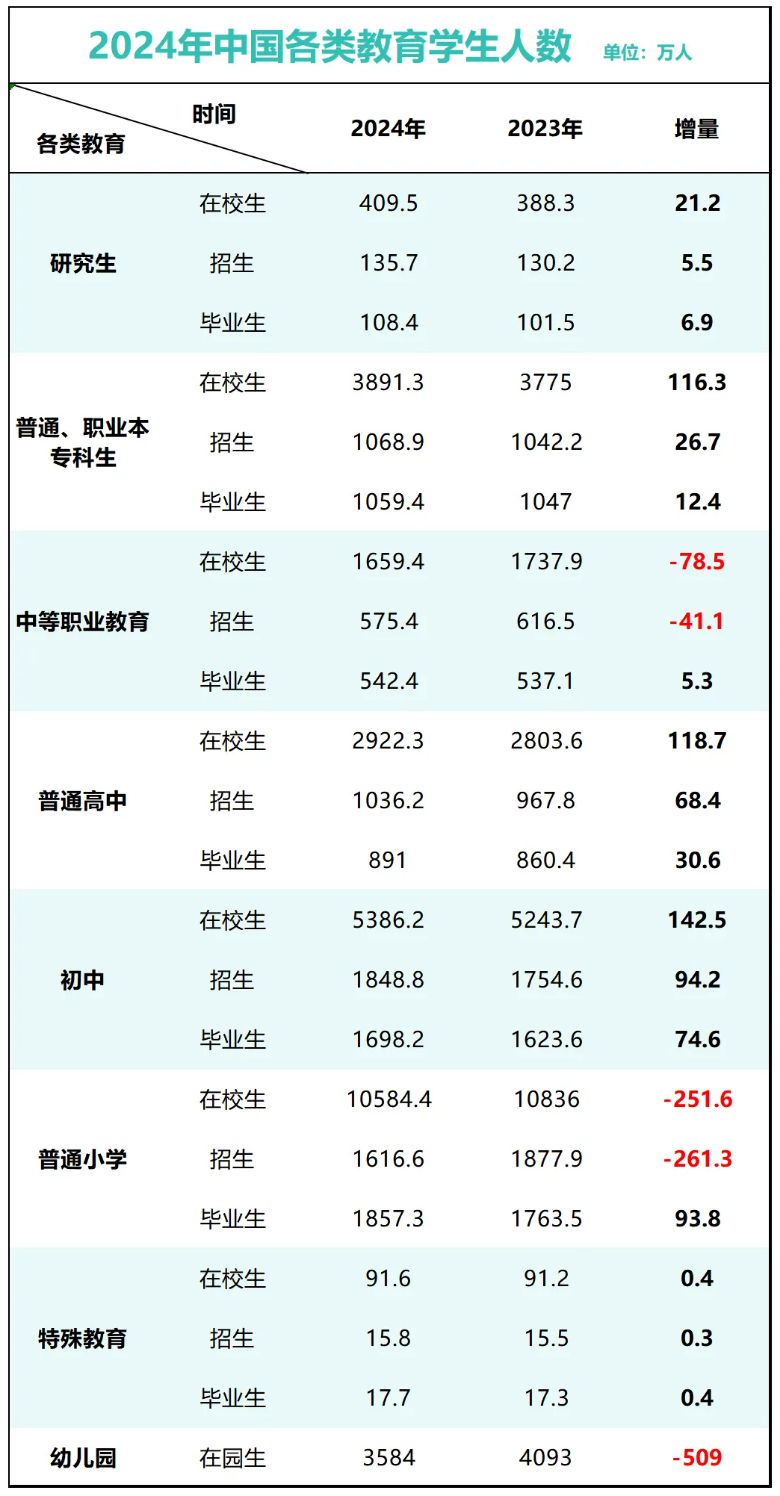破防!民办高校,学生荒来了