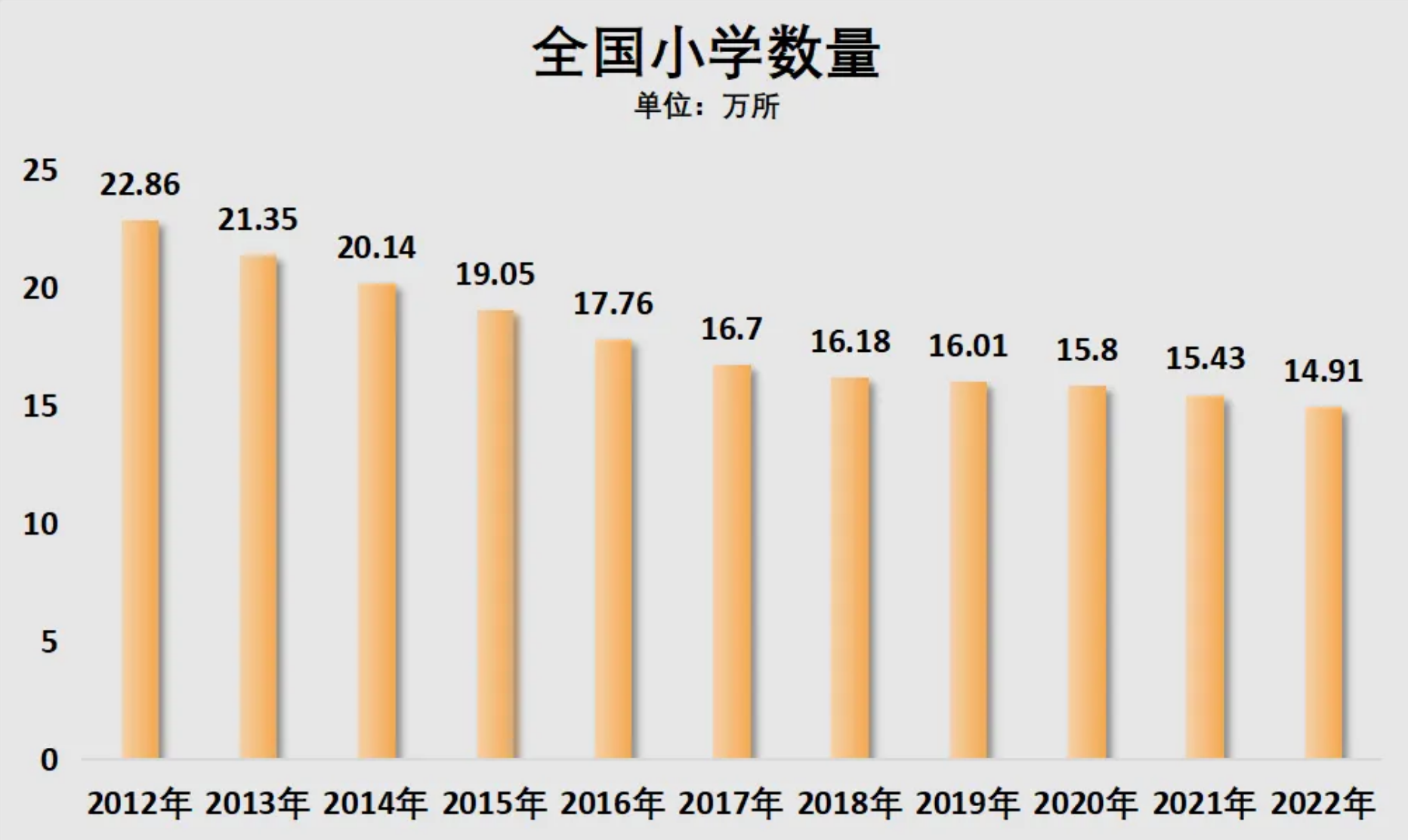 破防!民办高校,学生荒来了
