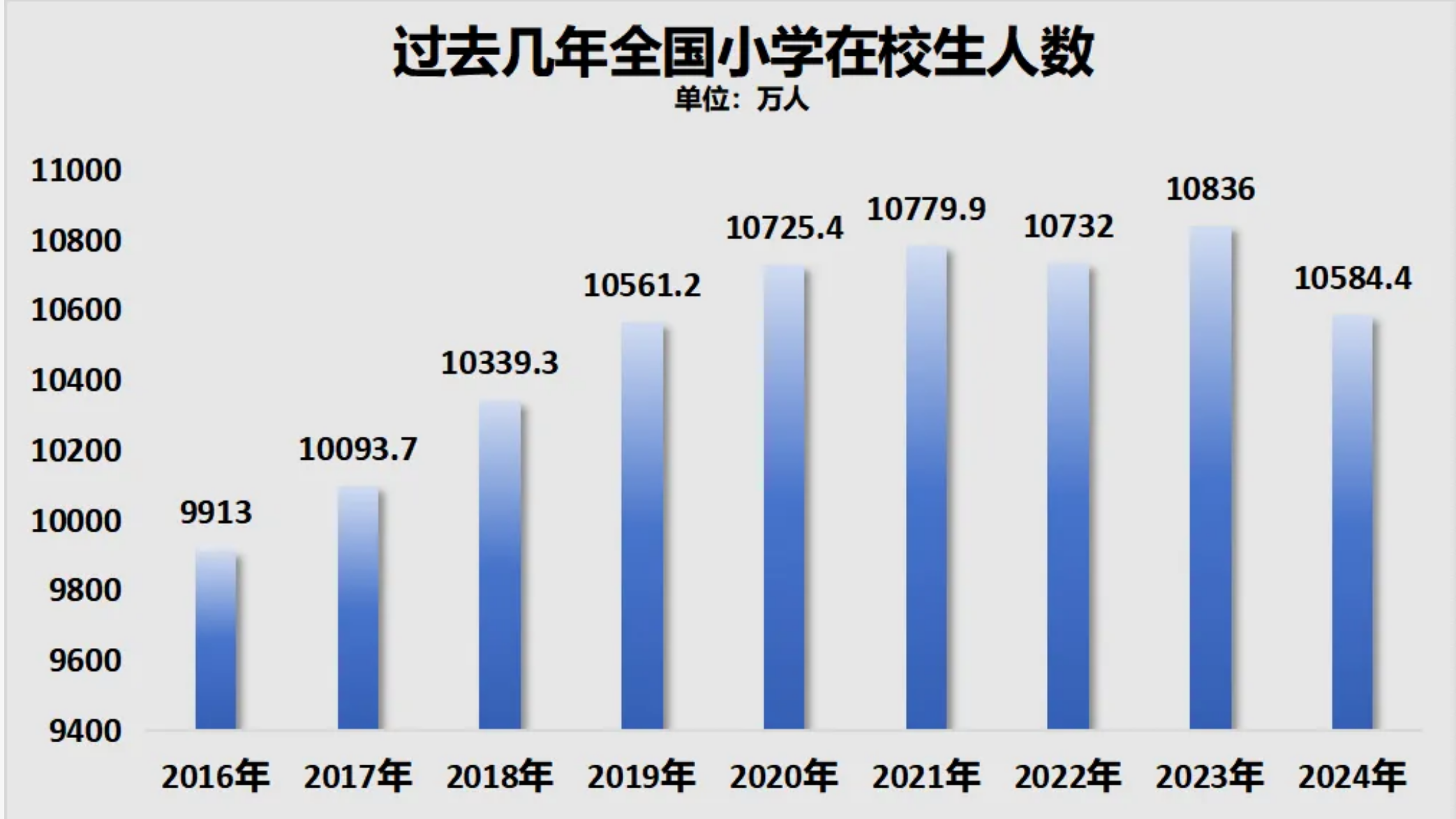 破防!民办高校,学生荒来了