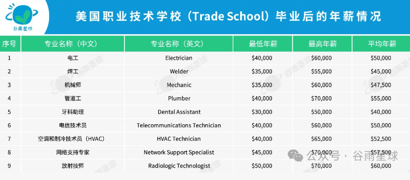 送孩子出国读「职校」,第一批吃螃蟹的家长越来越多了