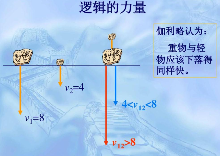 史上最著名的物理实验,为啥伽利略根本不用做