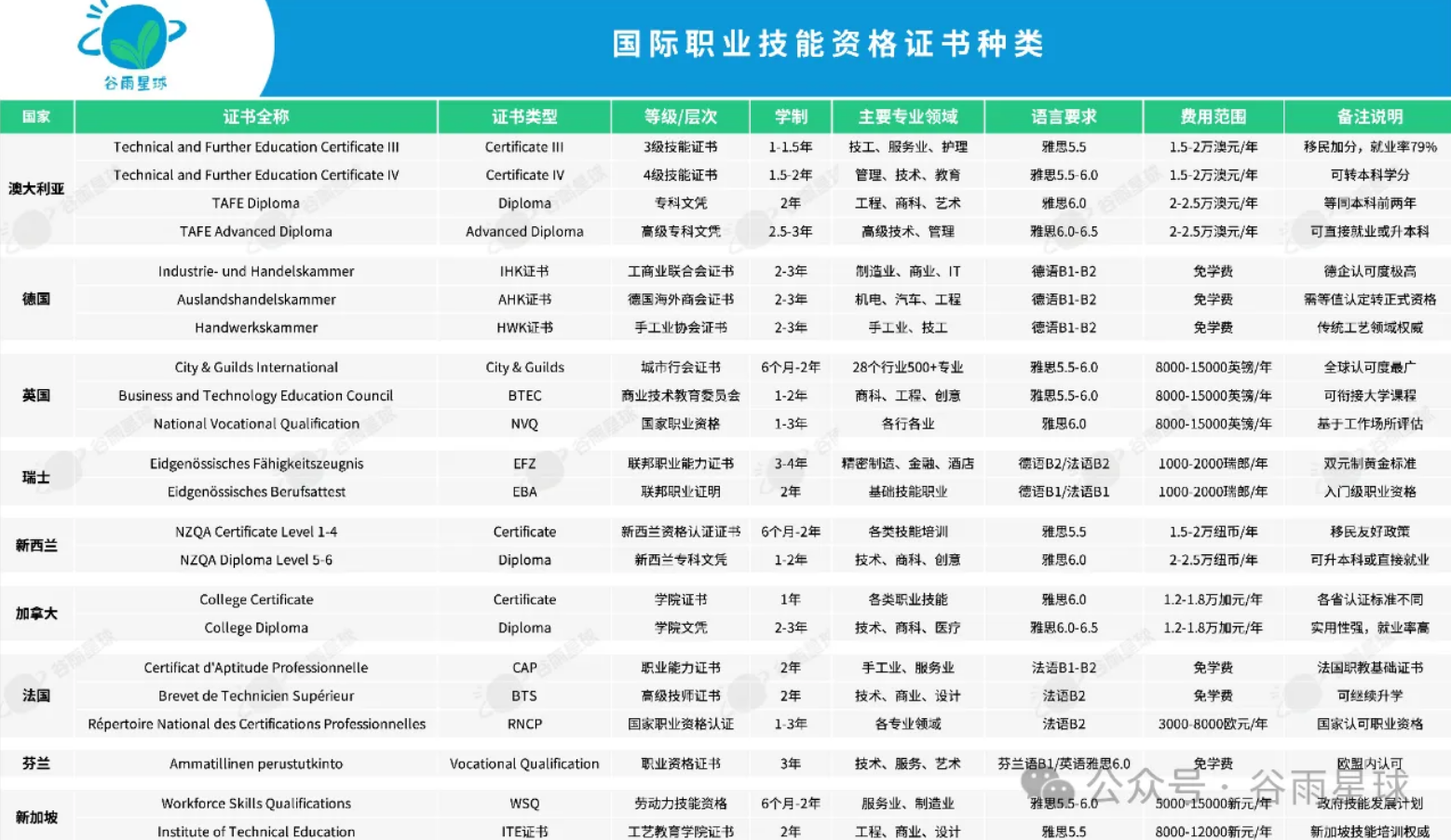 送孩子出国读「职校」,第一批吃螃蟹的家长越来越多了