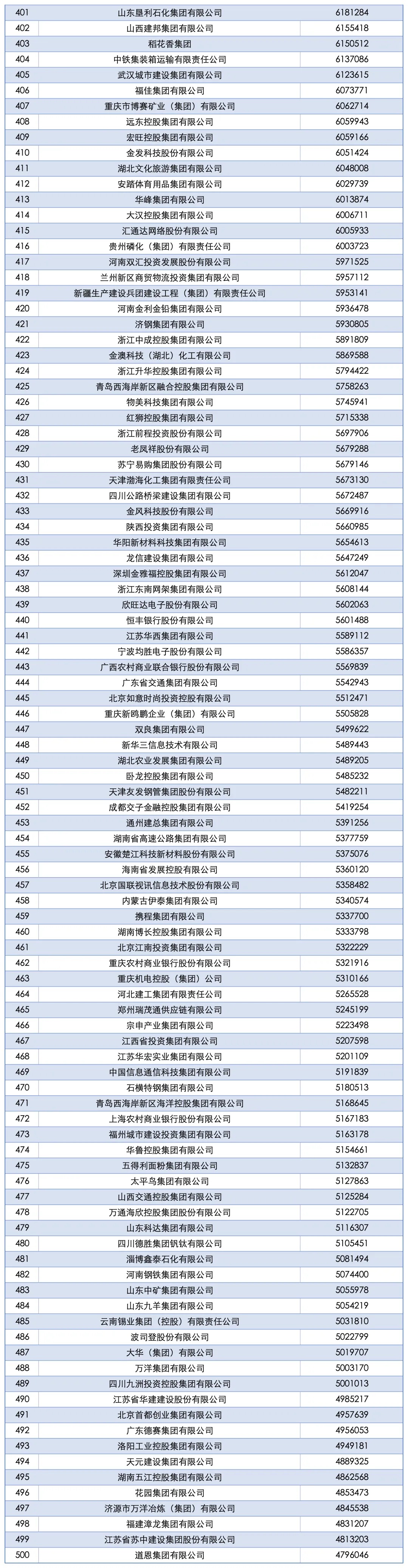 йҵ500ǿ¯񵥣