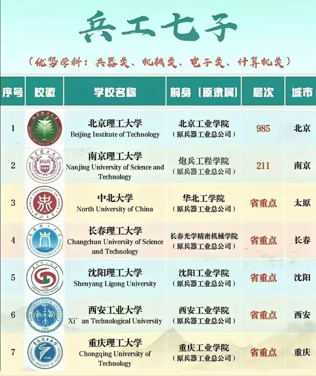 廪󱻵飺ֹ58йѧǩ֤