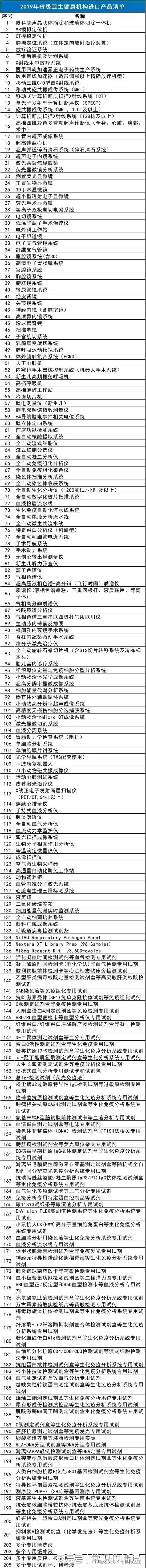 进口医疗器械的消失,比进口药的消失更令人担忧