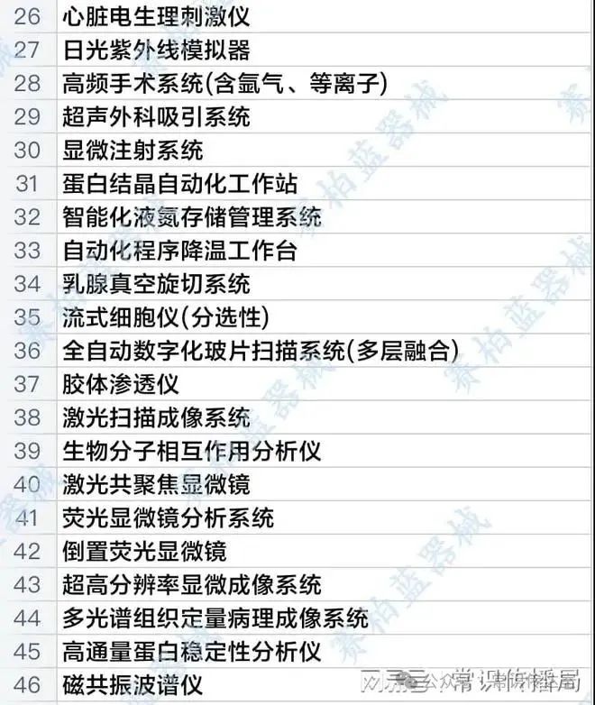 进口医疗器械的消失,比进口药的消失更令人担忧