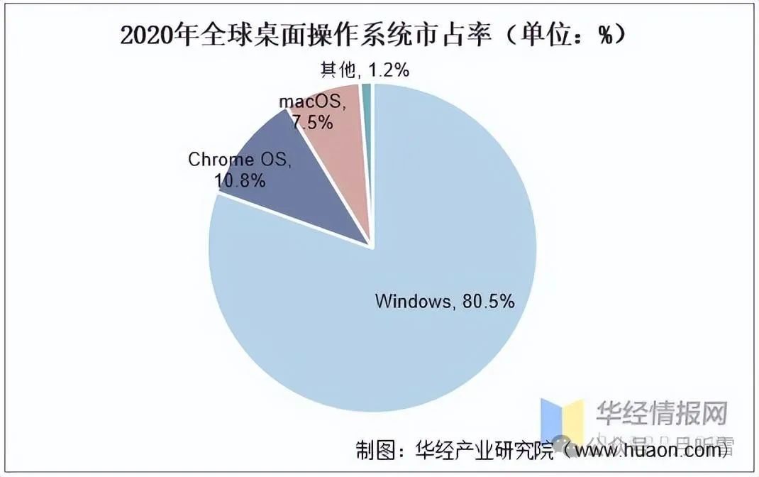 中国工程院院士坦言:在国际顶级会议当中,85%的人选择在美国就业,只有4%留在中国,人才储备严重不足