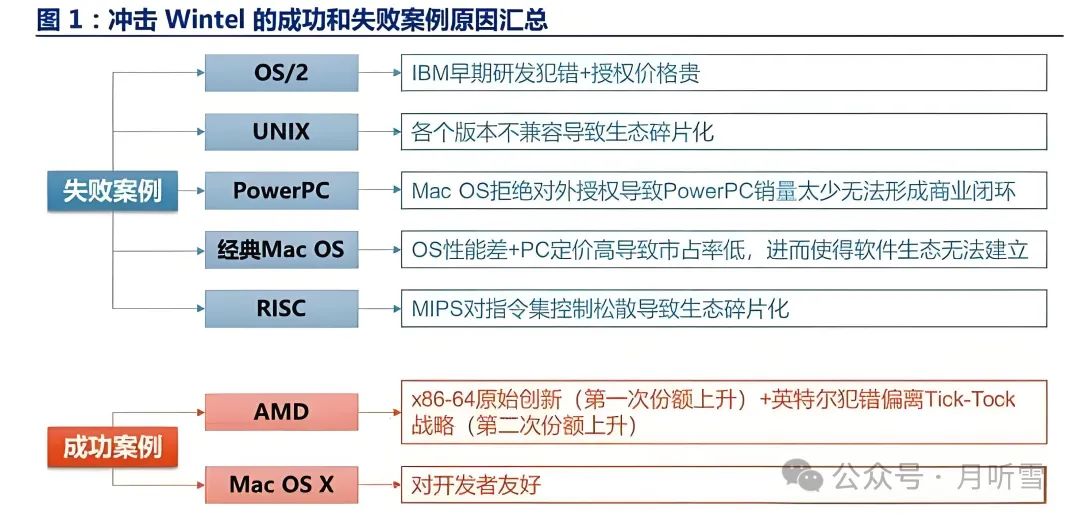 中国工程院院士坦言:在国际顶级会议当中,85%的人选择在美国就业,只有4%留在中国,人才储备严重不足