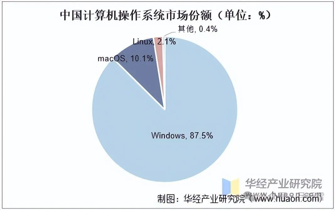 中国工程院院士坦言:在国际顶级会议当中,85%的人选择在美国就业,只有4%留在中国,人才储备严重不足