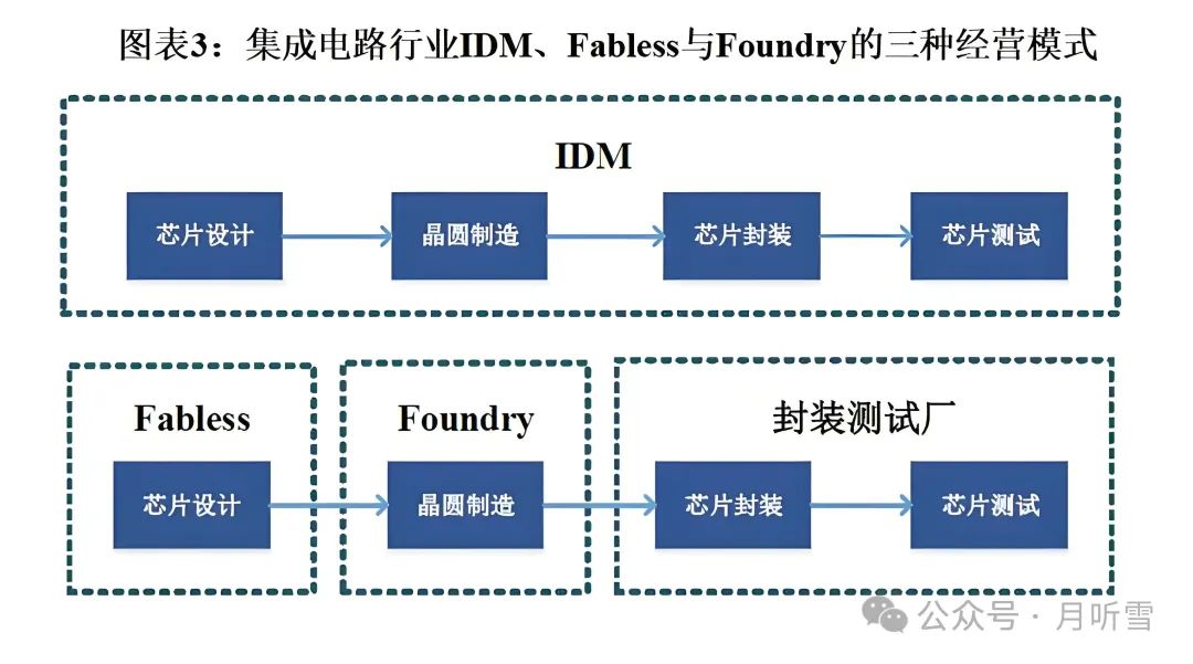 中国工程院院士坦言:在国际顶级会议当中,85%的人选择在美国就业,只有4%留在中国,人才储备严重不足