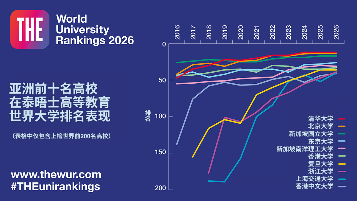2026̩ʿߵȽѧʽй½Уٴ¼Уȫ40ǿ