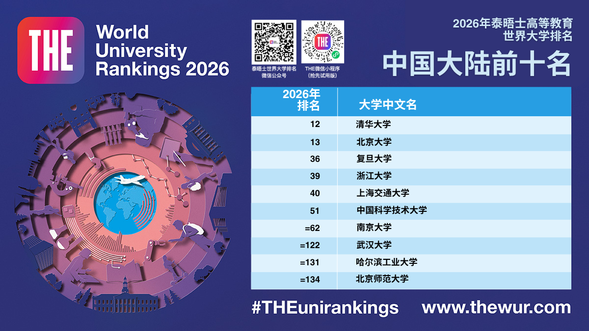 2026̩ʿߵȽѧʽй½Уٴ¼Уȫ40ǿ