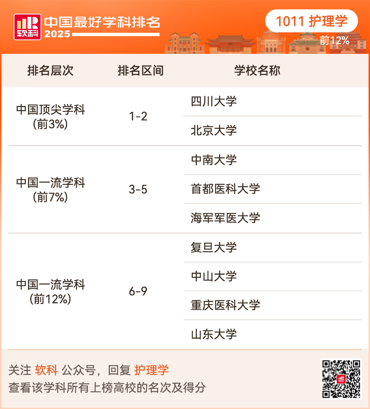 重磅发布:2025软科中国最好学科排名