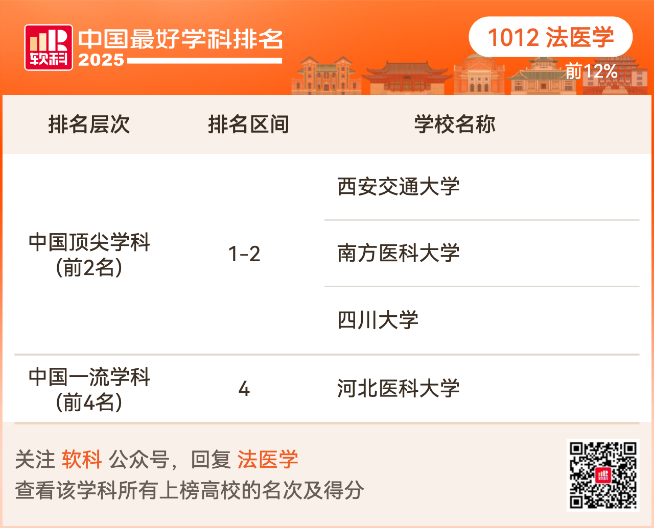 重磅发布:2025软科中国最好学科排名