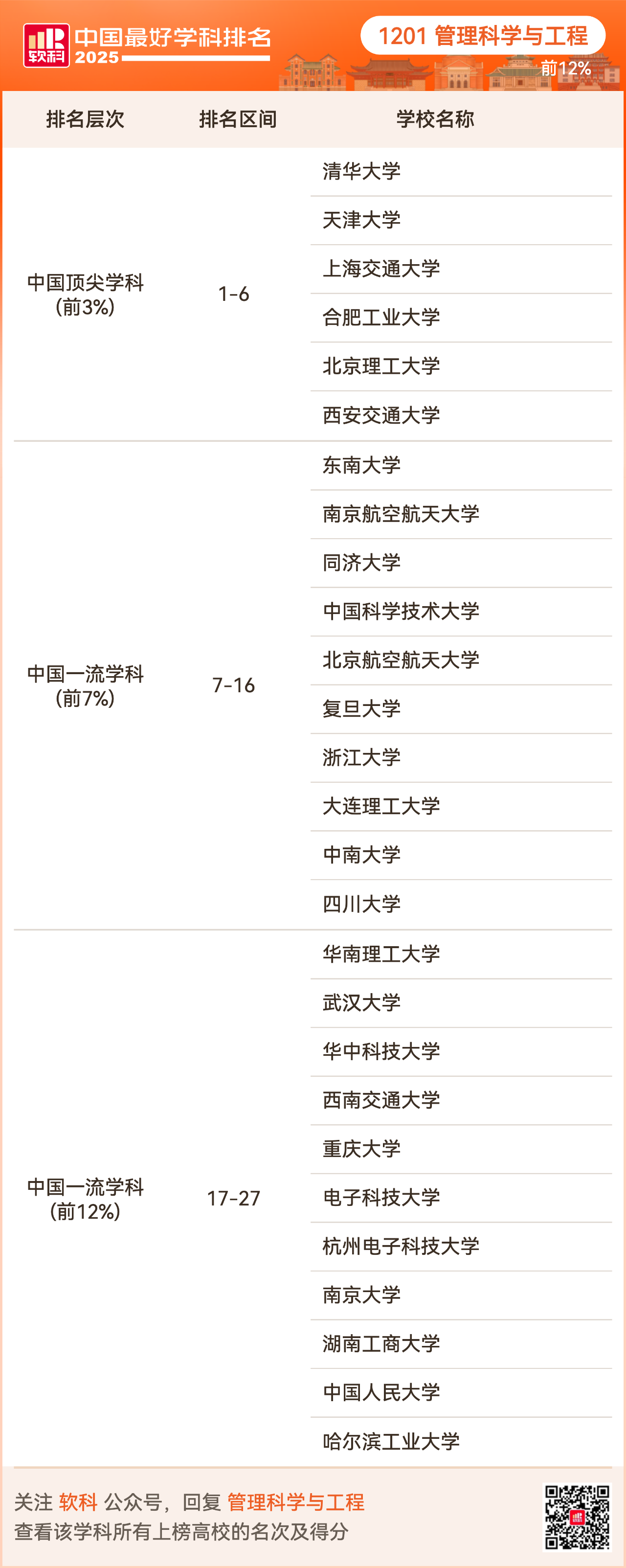 重磅发布:2025软科中国最好学科排名