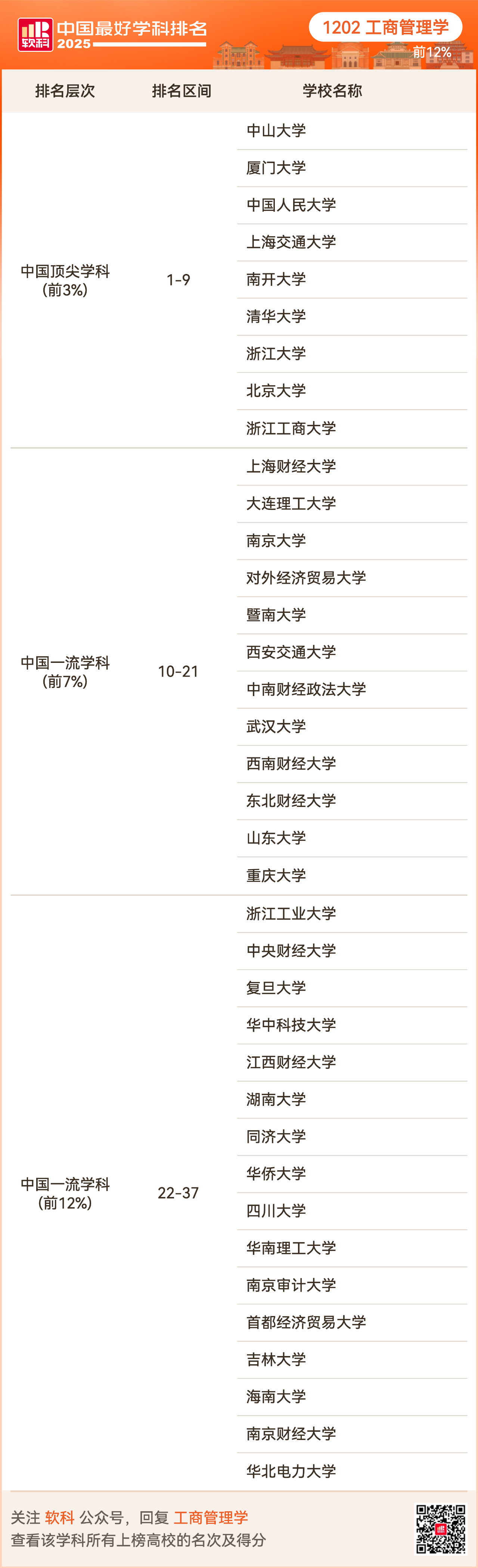 重磅发布:2025软科中国最好学科排名