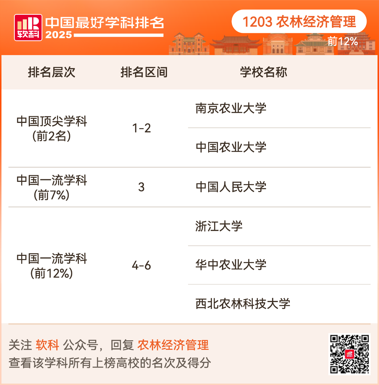 重磅发布:2025软科中国最好学科排名