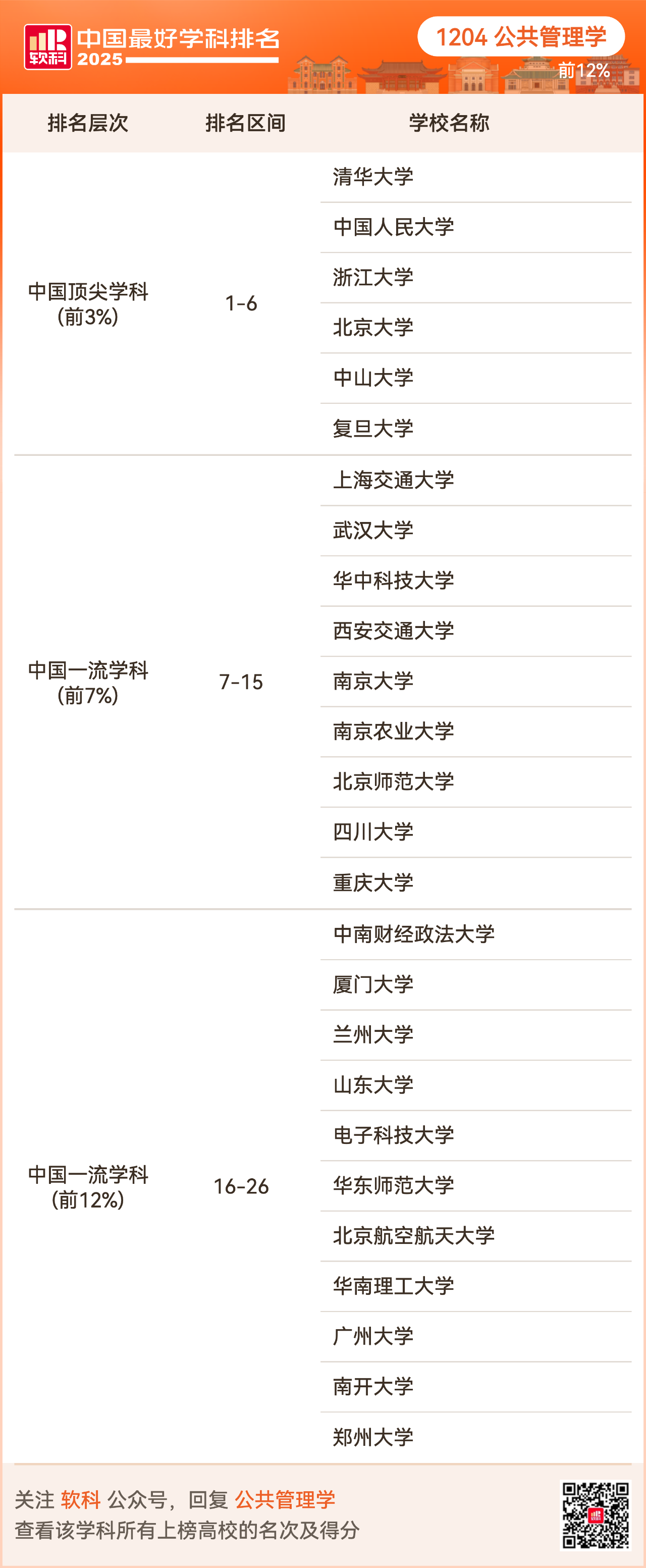重磅发布:2025软科中国最好学科排名