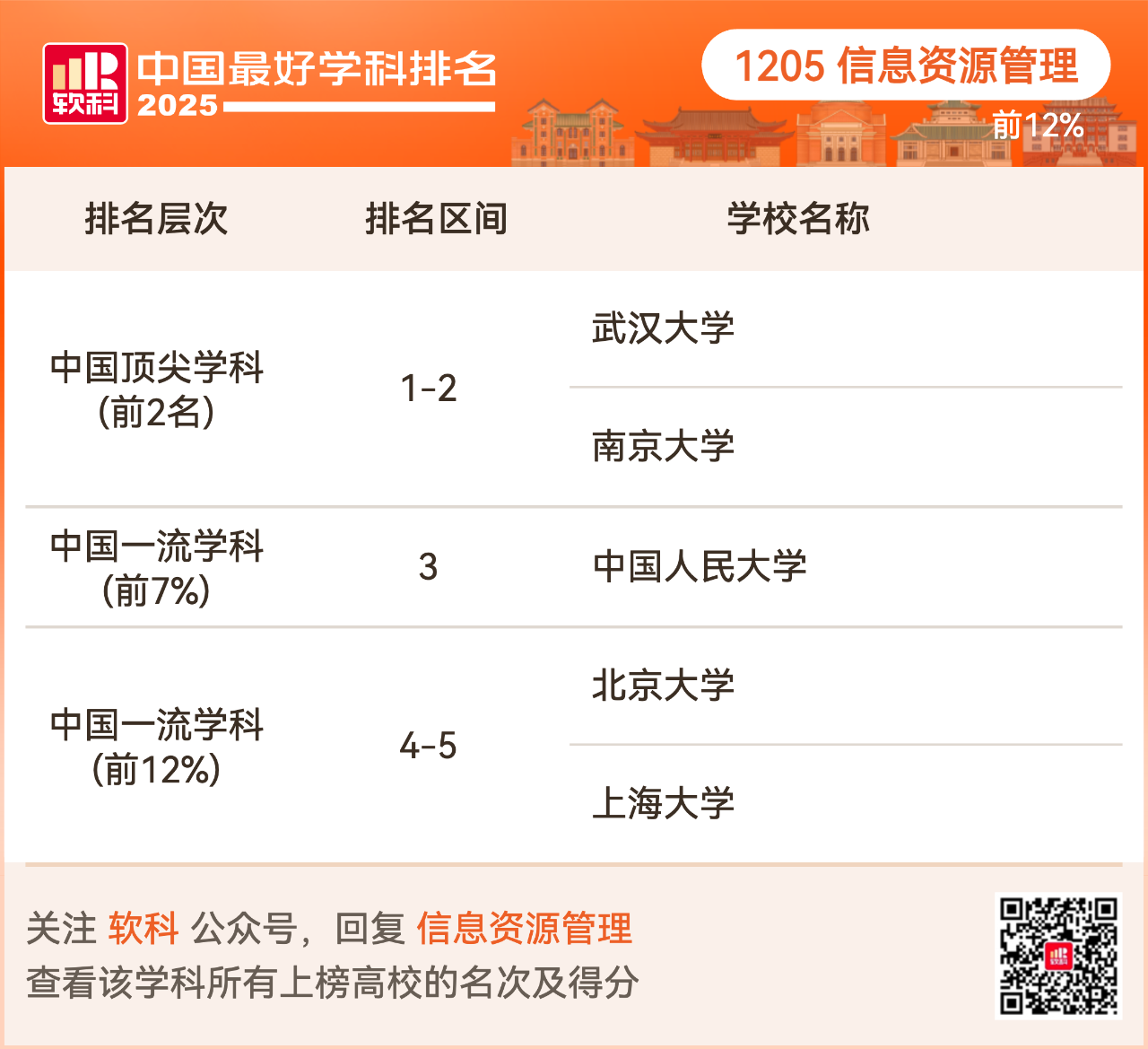 重磅发布:2025软科中国最好学科排名