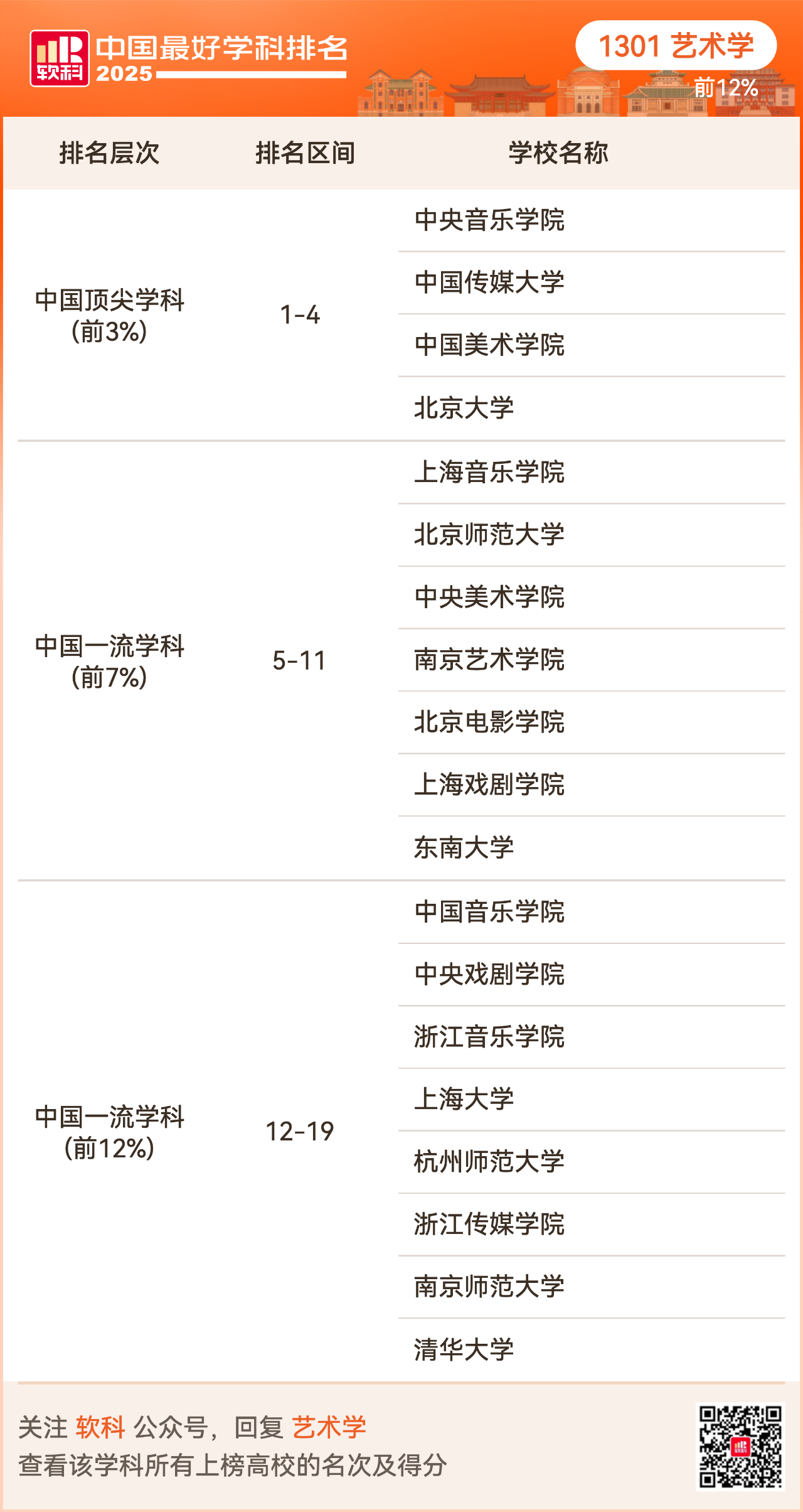 重磅发布:2025软科中国最好学科排名
